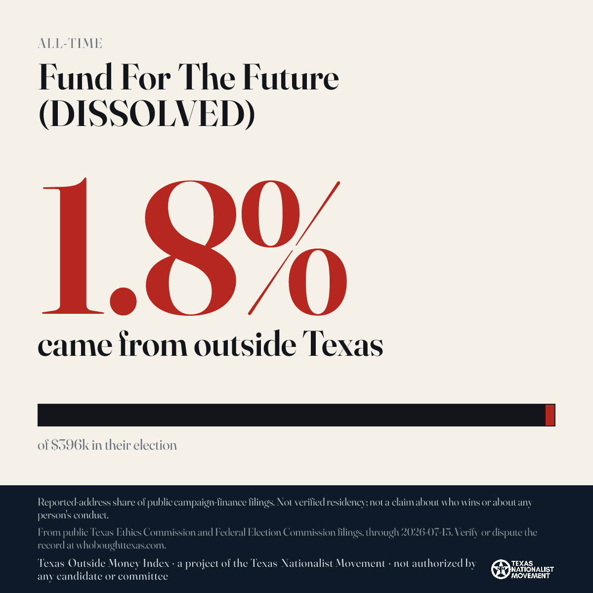 Fund For The Future (DISSOLVED) donations share card