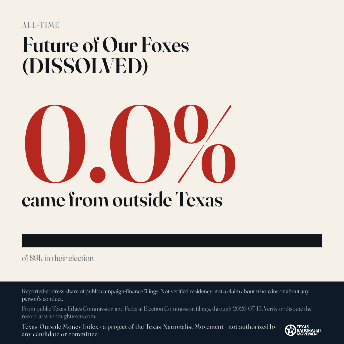 Future of Our Foxes (DISSOLVED) donations share card