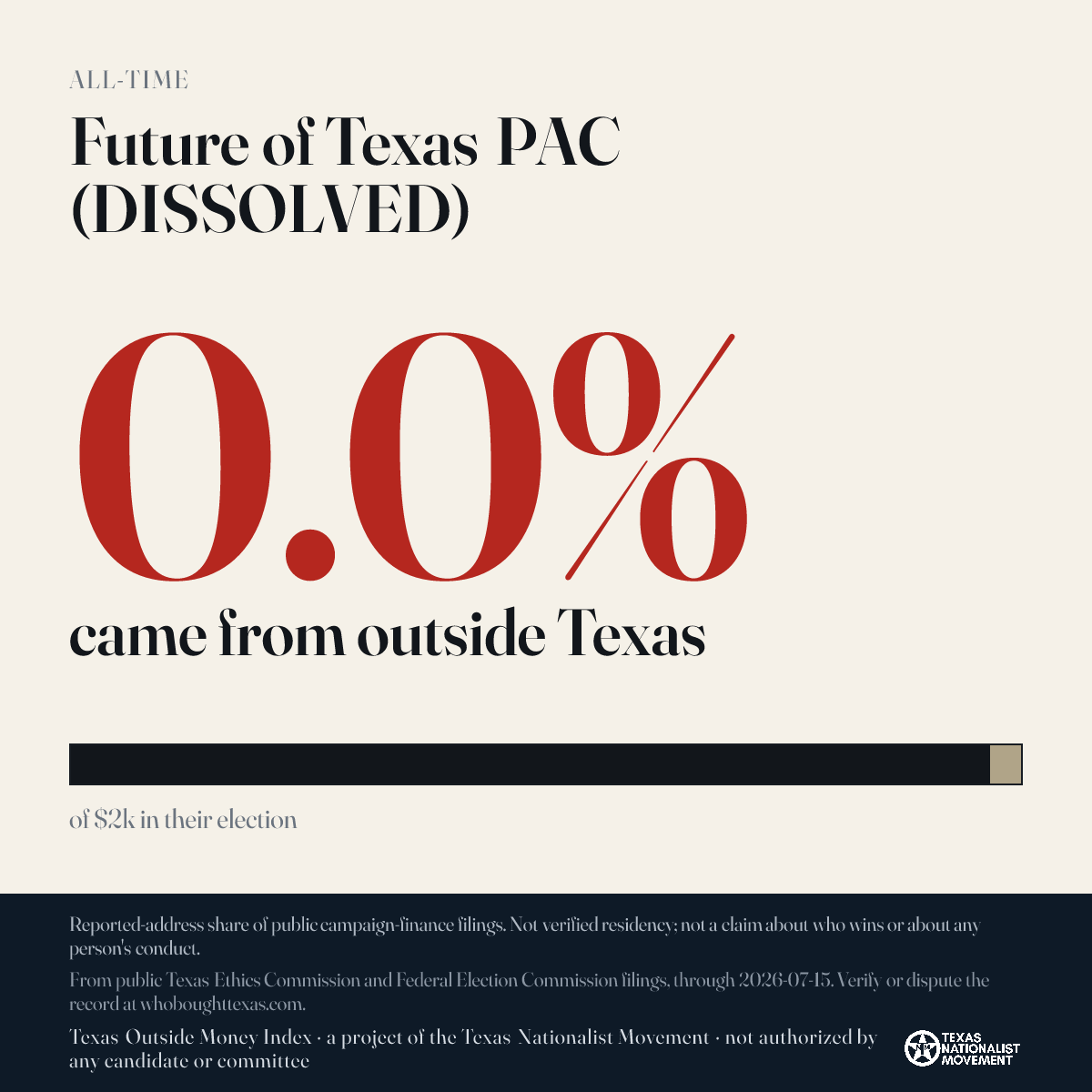 Future of Texas PAC (DISSOLVED) donations share card
