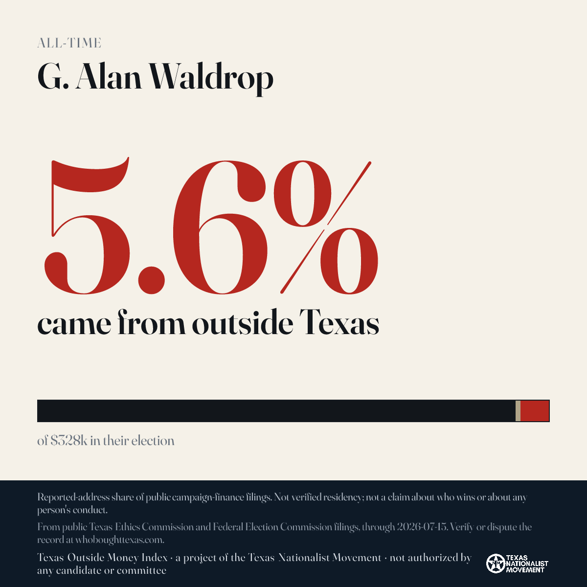 G. Alan Waldrop donations share card
