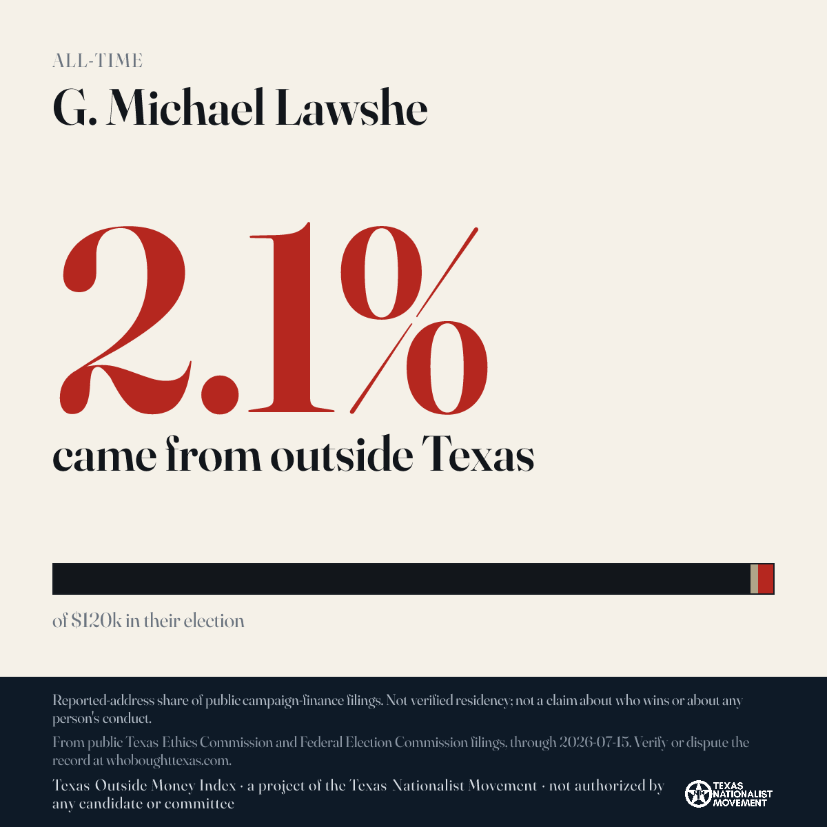 G. Michael Lawshe donations share card