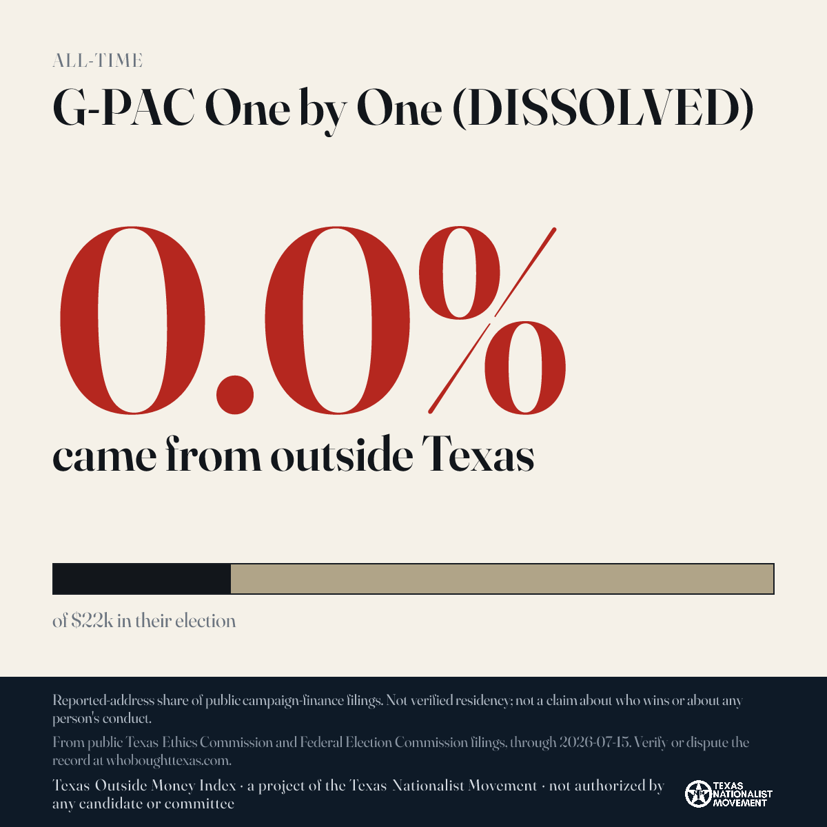 G-PAC One by One (DISSOLVED) donations share card
