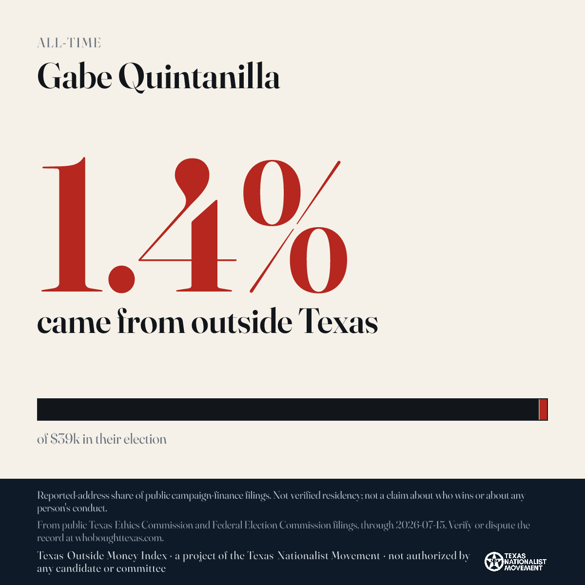 Gabe Quintanilla donations share card