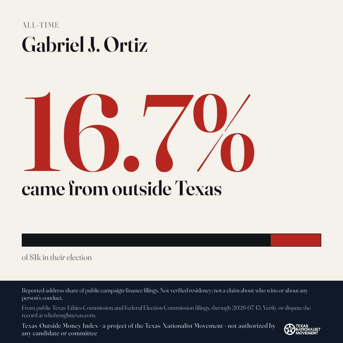 Gabriel J. Ortiz donations share card