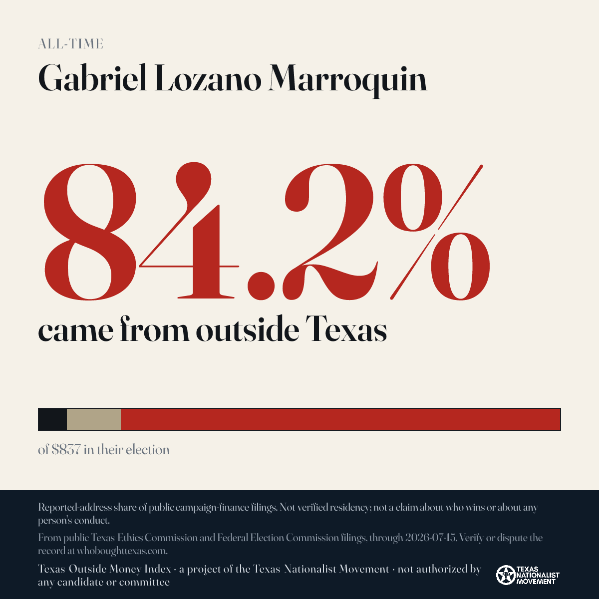Gabriel Lozano Marroquin donations share card