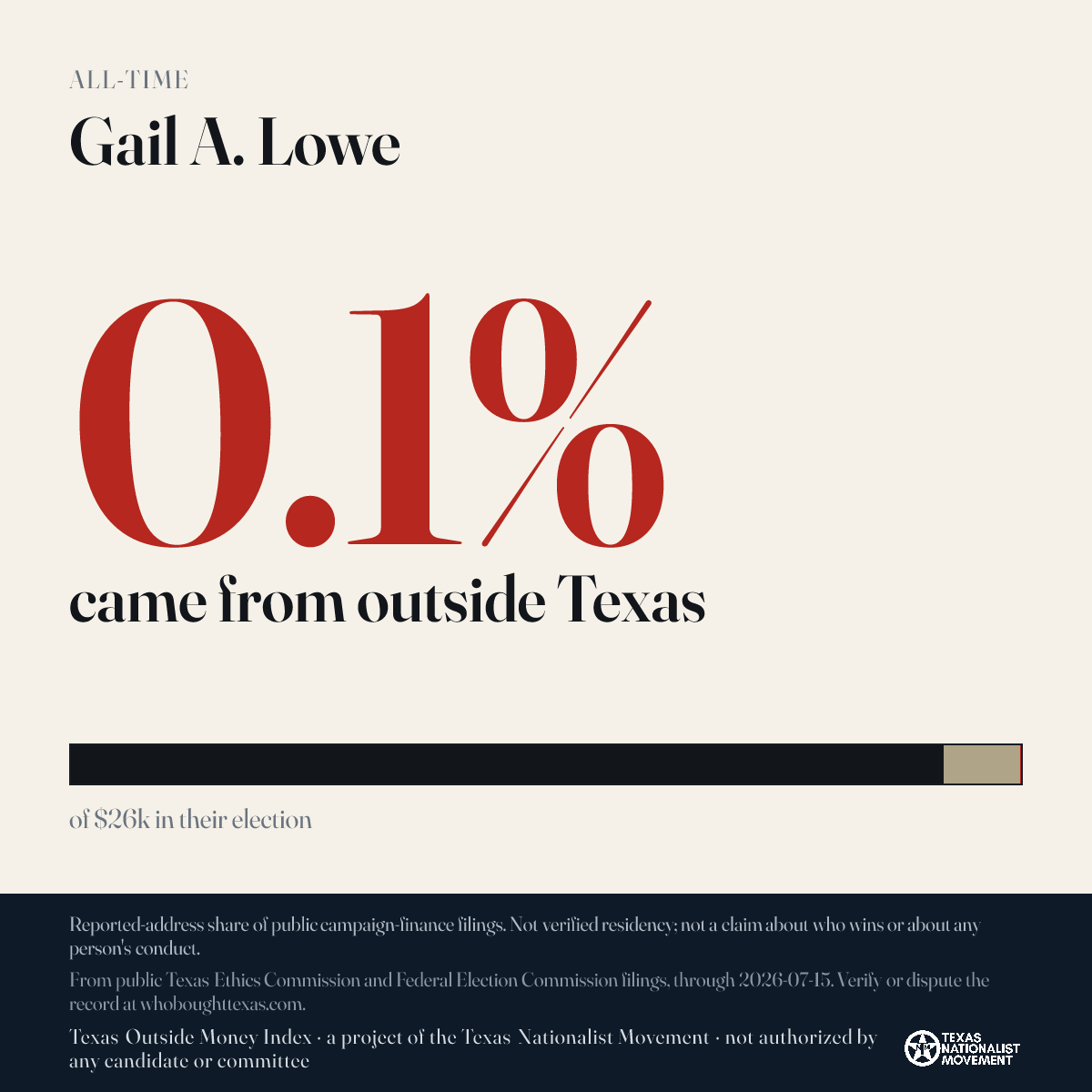 Gail A. Lowe donations share card