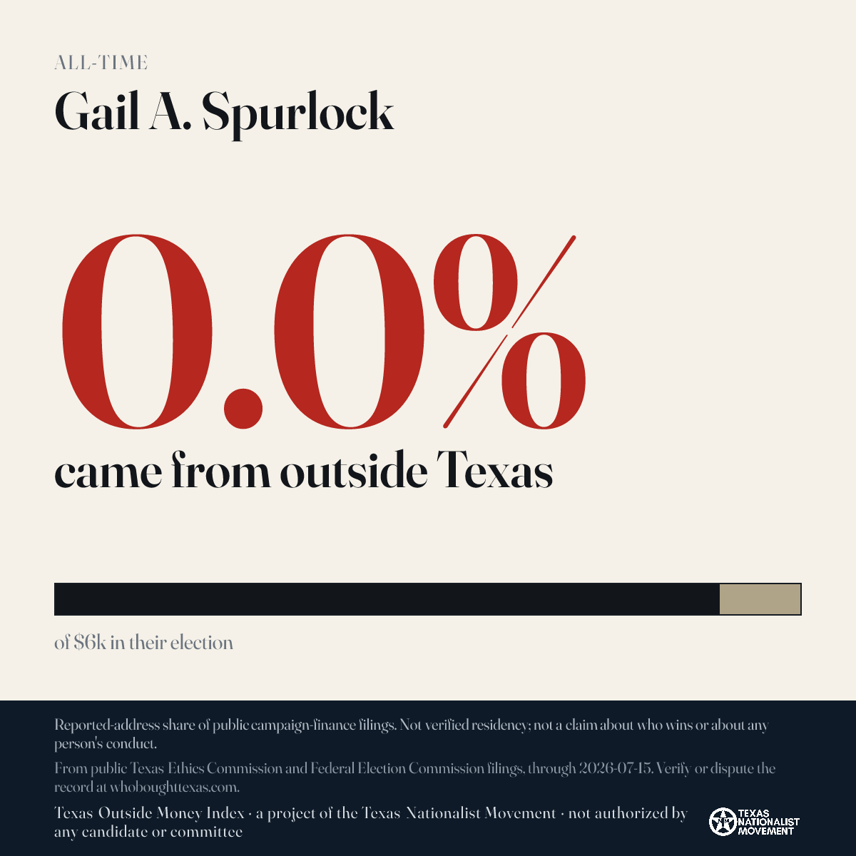Gail A. Spurlock donations share card