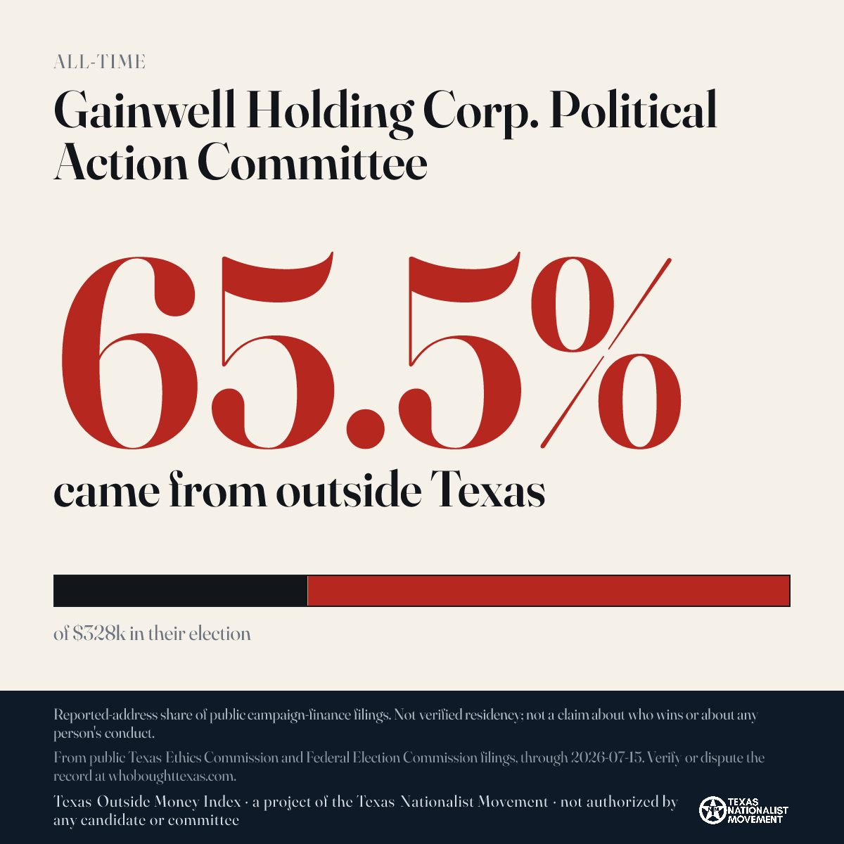 Gainwell Holding Corp. Political Action Committee donations share card