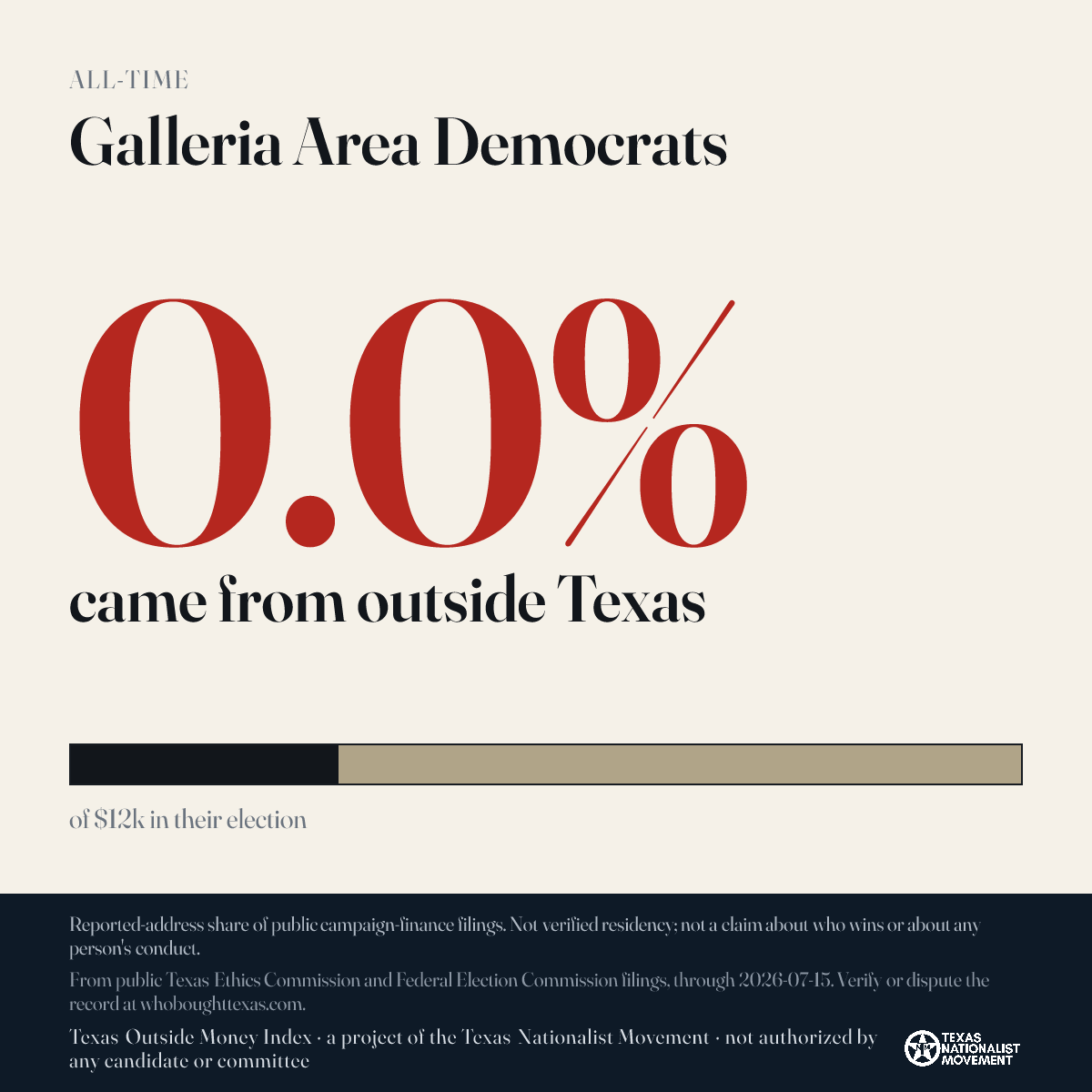 Galleria Area Democrats donations share card
