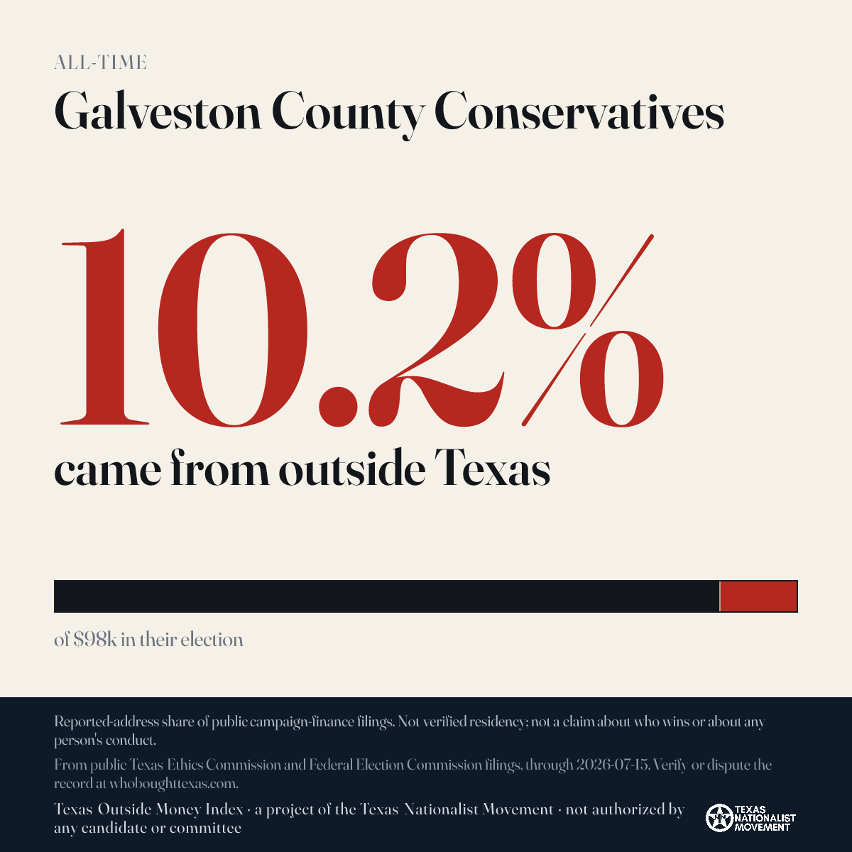 Galveston County Conservatives donations share card