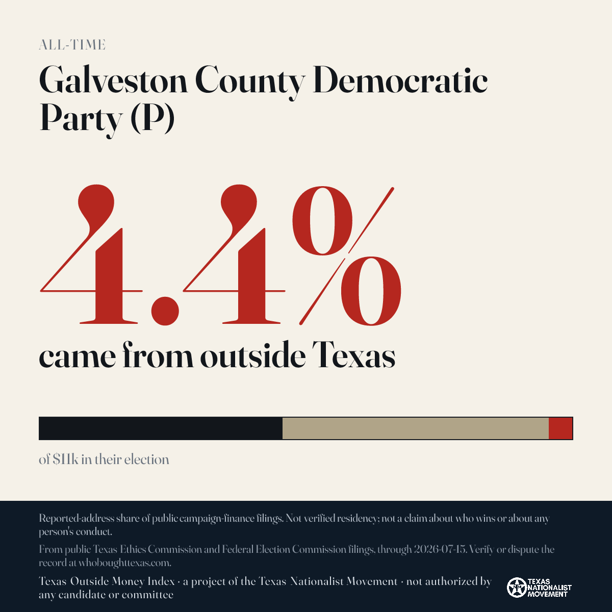Galveston County Democratic Party (P) donations share card