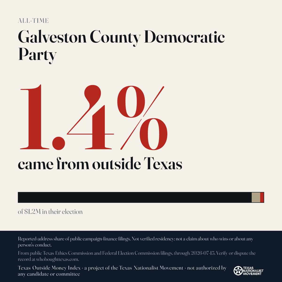 Galveston County Democratic Party donations share card