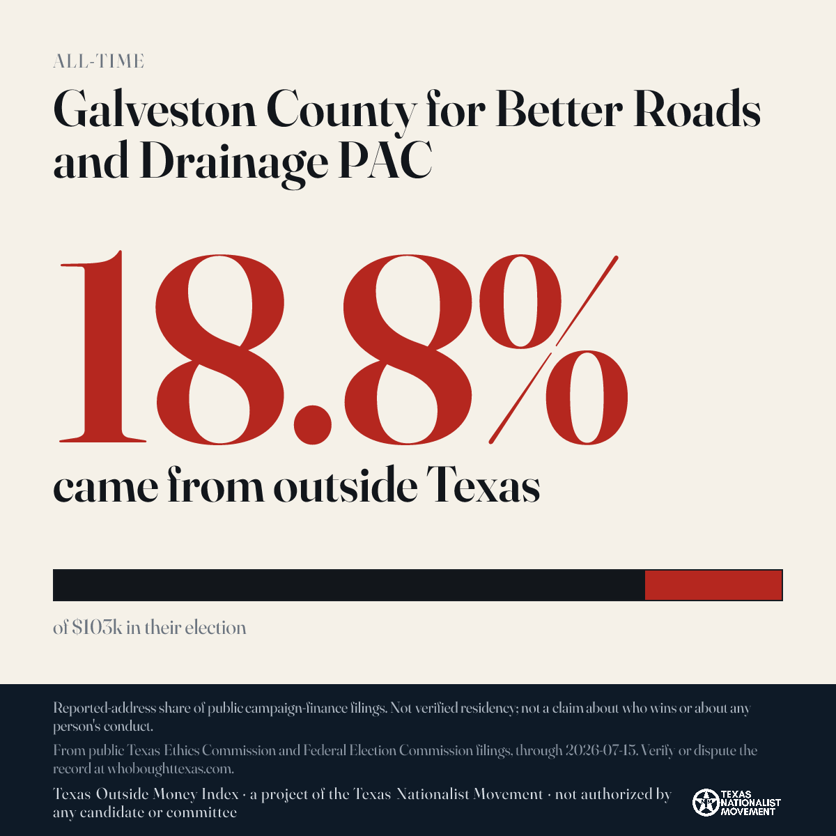 Galveston County for Better Roads and Drainage PAC donations share card