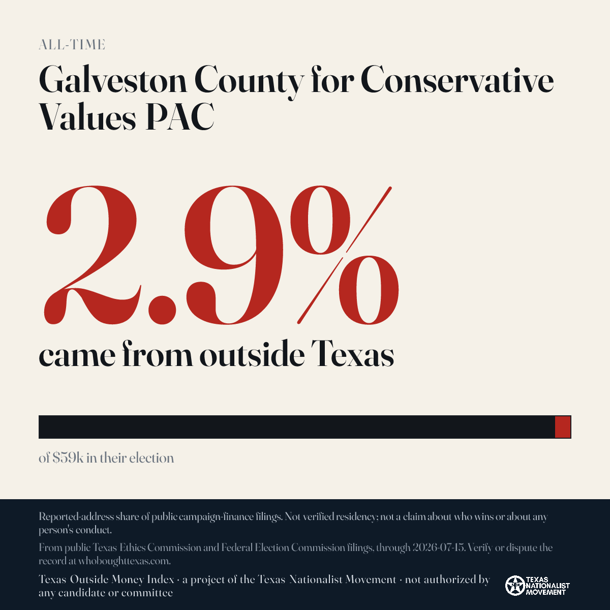 Galveston County for Conservative Values PAC donations share card