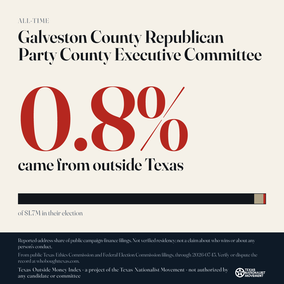 Galveston County Republican Party County Executive Committee donations share card