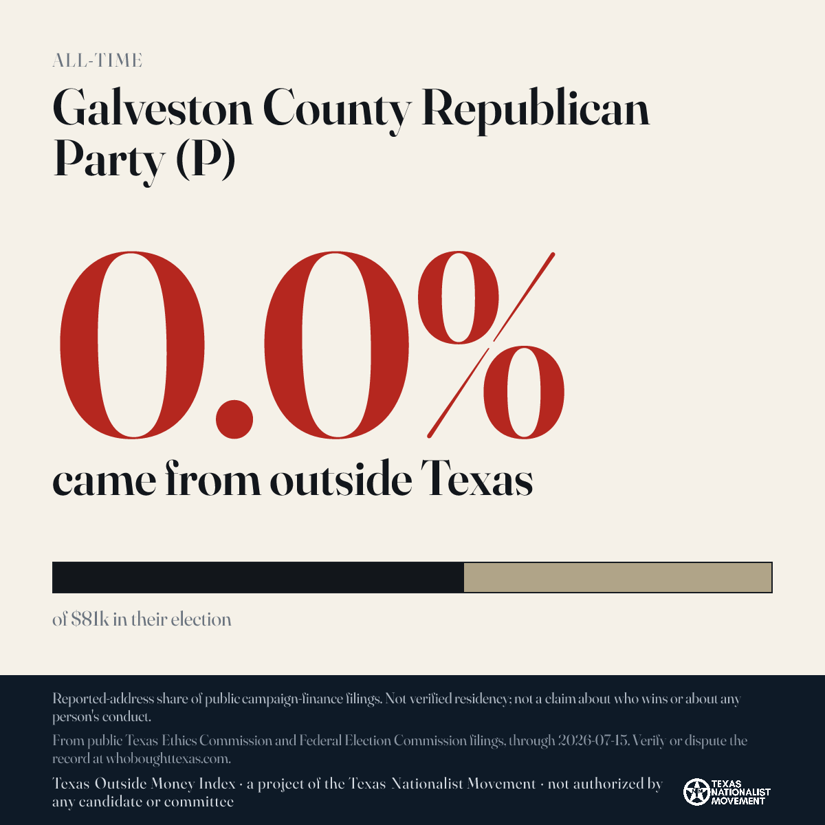 Galveston County Republican Party (P) donations share card