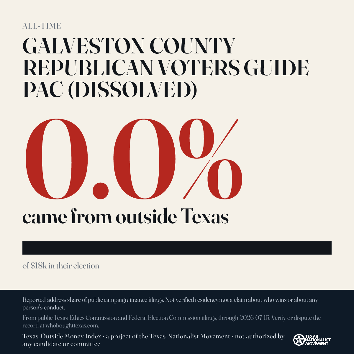 GALVESTON COUNTY REPUBLICAN VOTERS GUIDE PAC (DISSOLVED) donations share card
