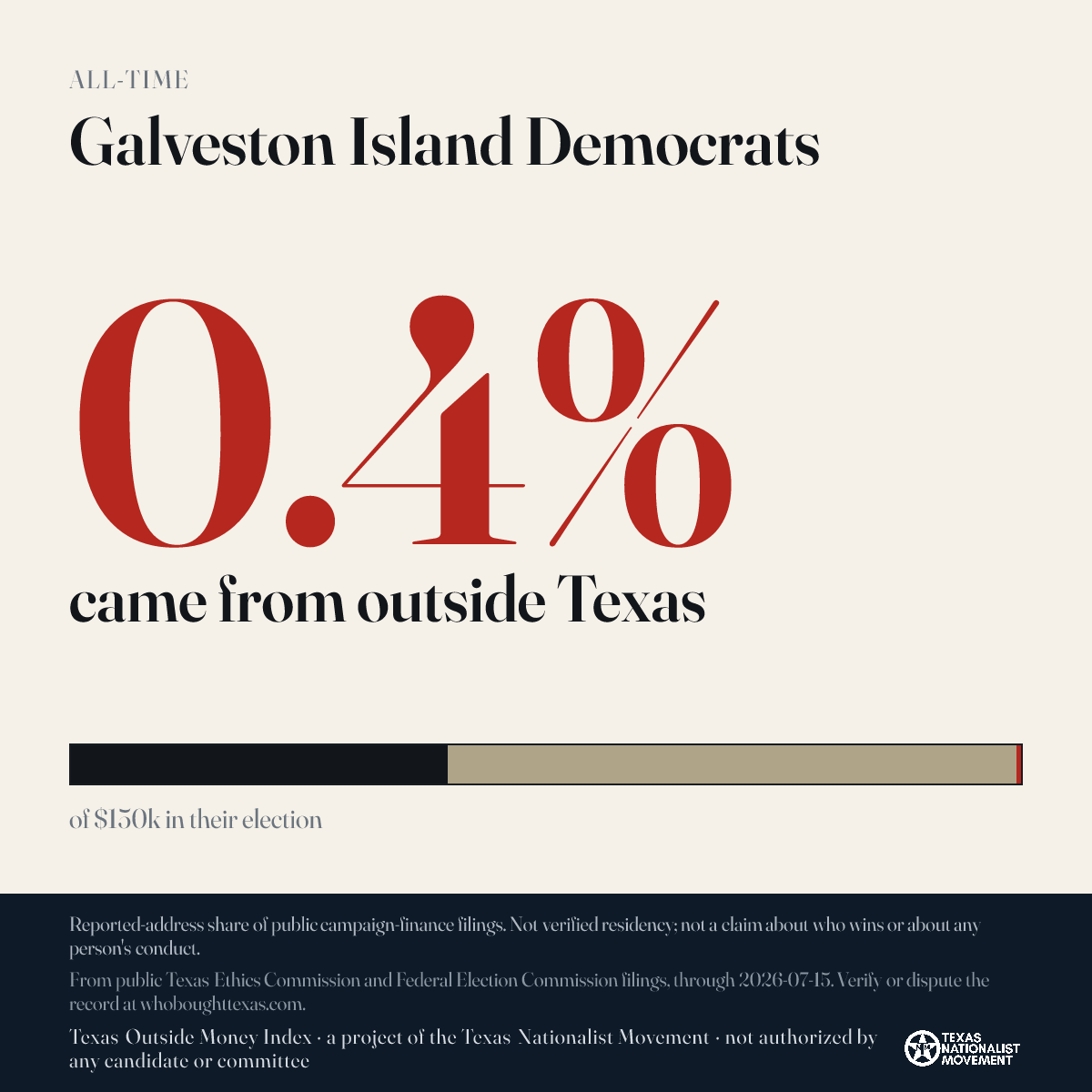 Galveston Island Democrats donations share card