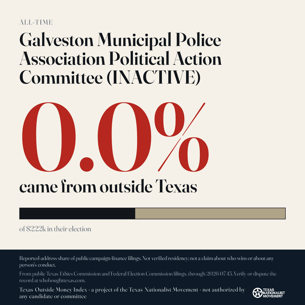 Galveston Municipal Police Association Political Action Committee (INACTIVE) donations share card