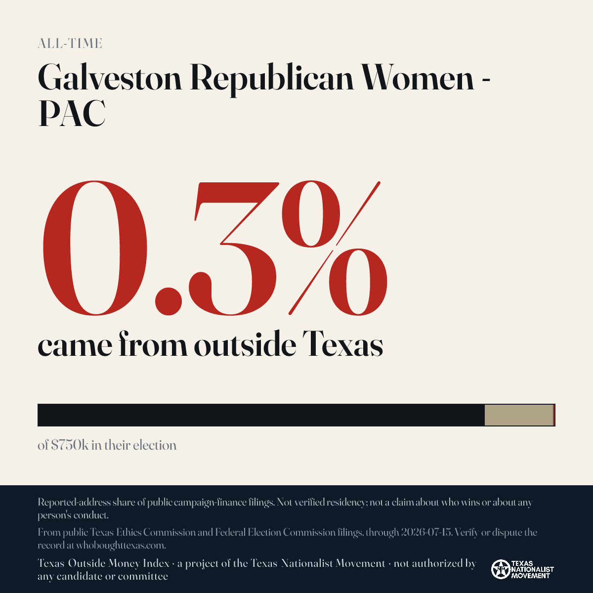 Galveston Republican Women - PAC donations share card