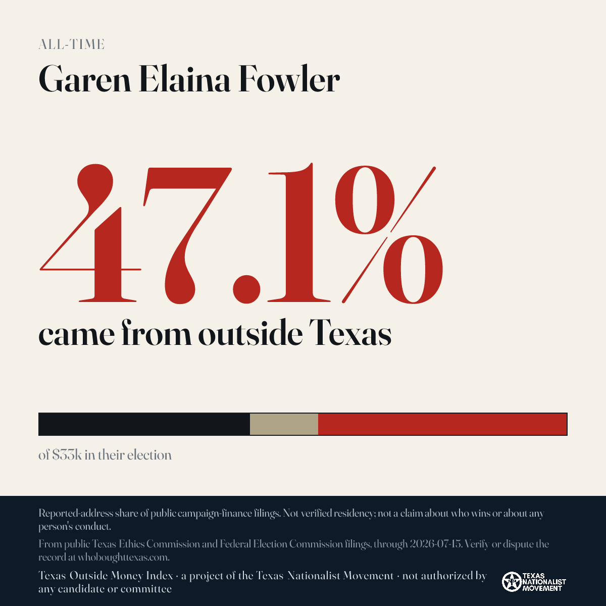 Garen Elaina Fowler donations share card