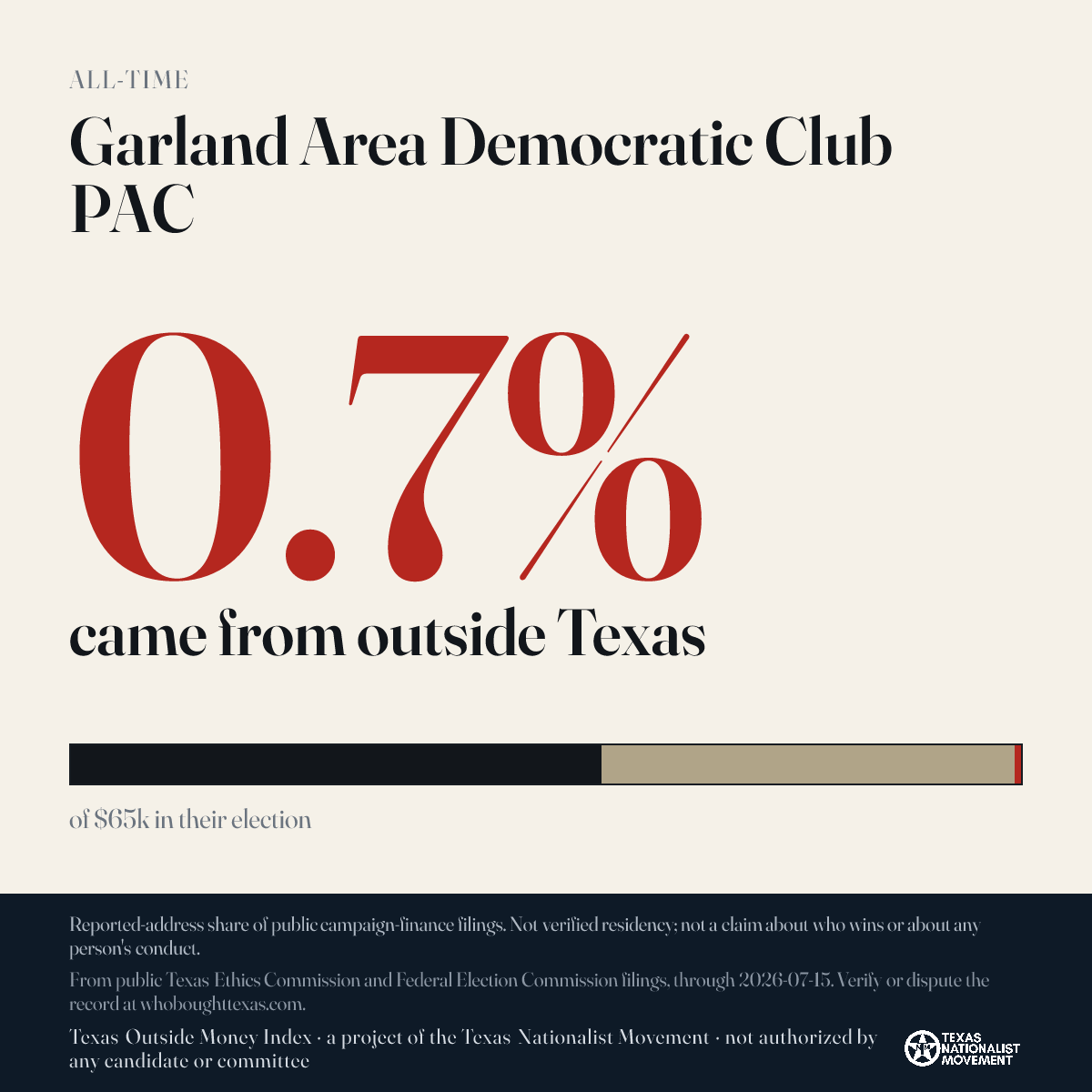 Garland Area Democratic Club PAC donations share card