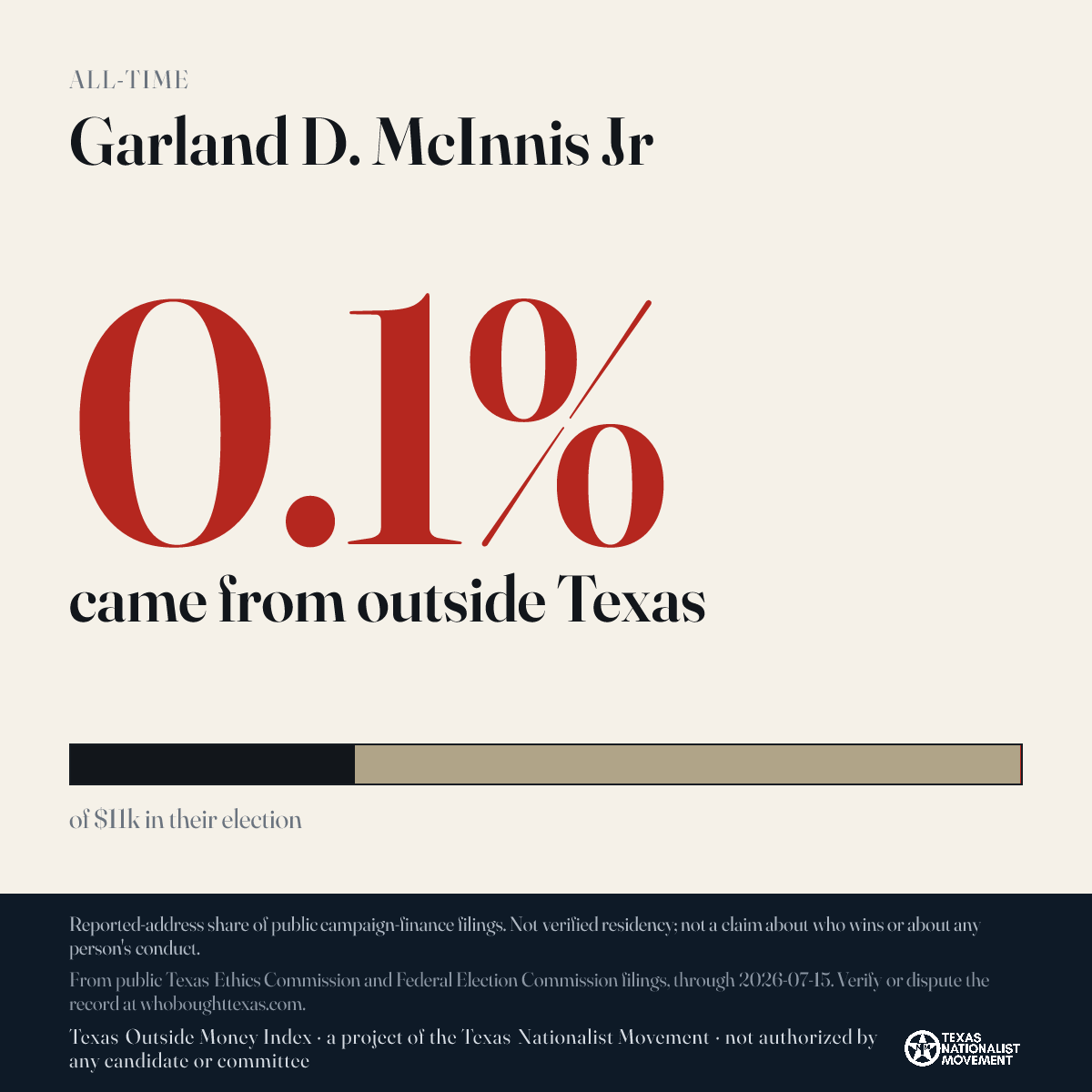 Garland D. McInnis Jr donations share card