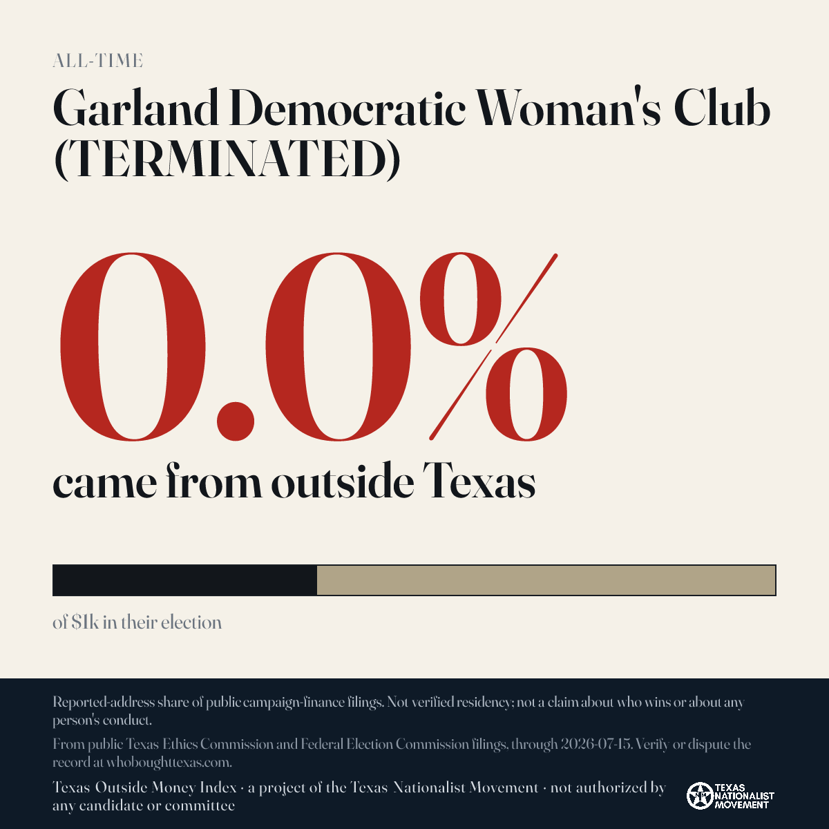 Garland Democratic Woman's Club (TERMINATED) donations share card