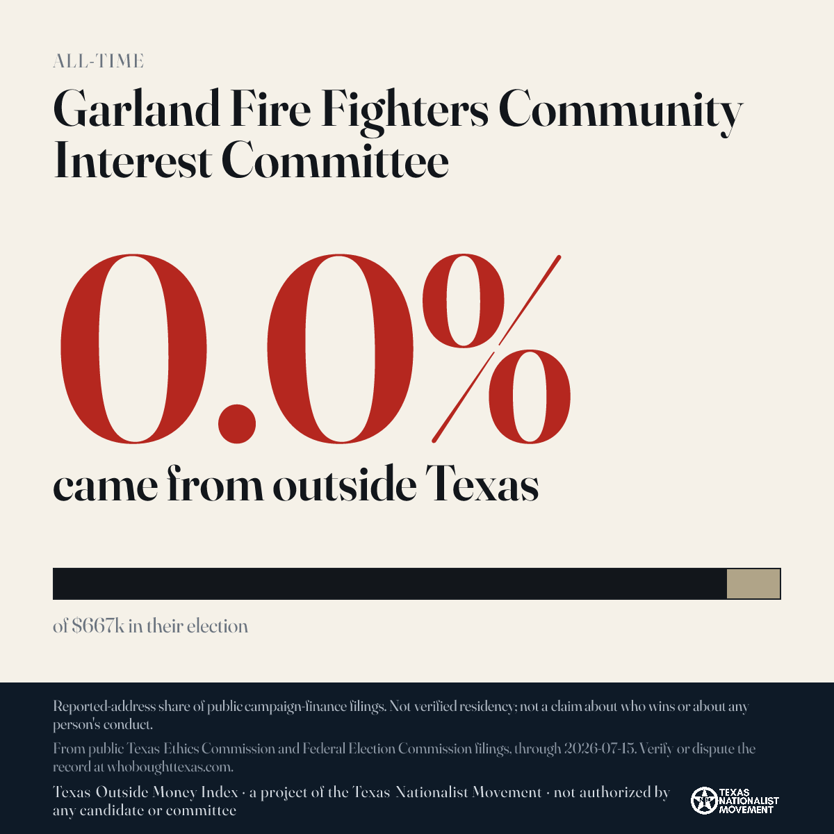 Garland Fire Fighters Community Interest Committee donations share card