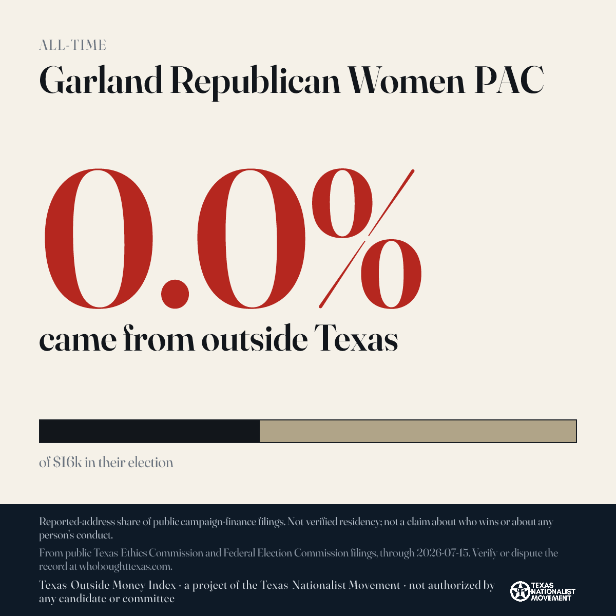 Garland Republican Women PAC donations share card