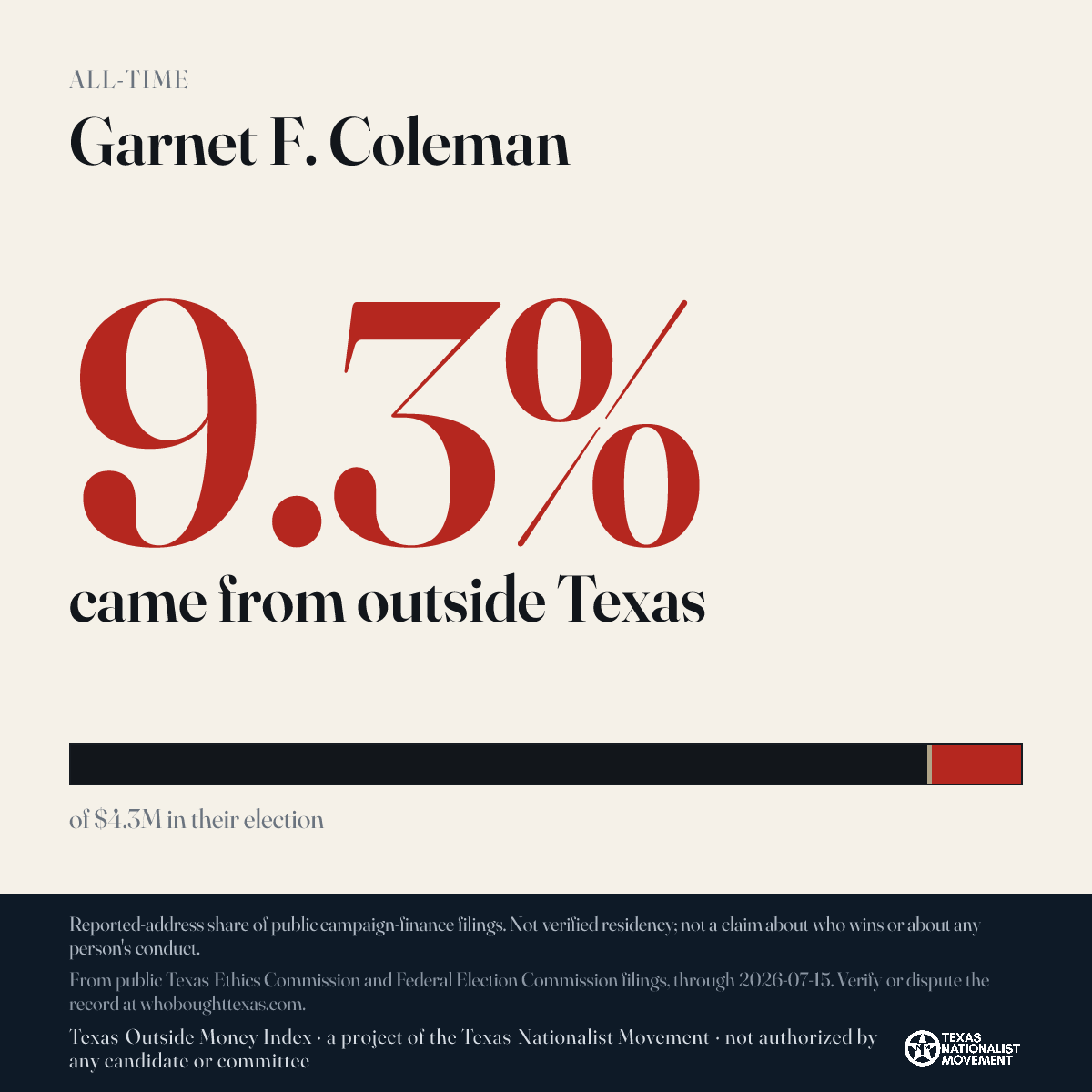 Garnet F. Coleman donations share card