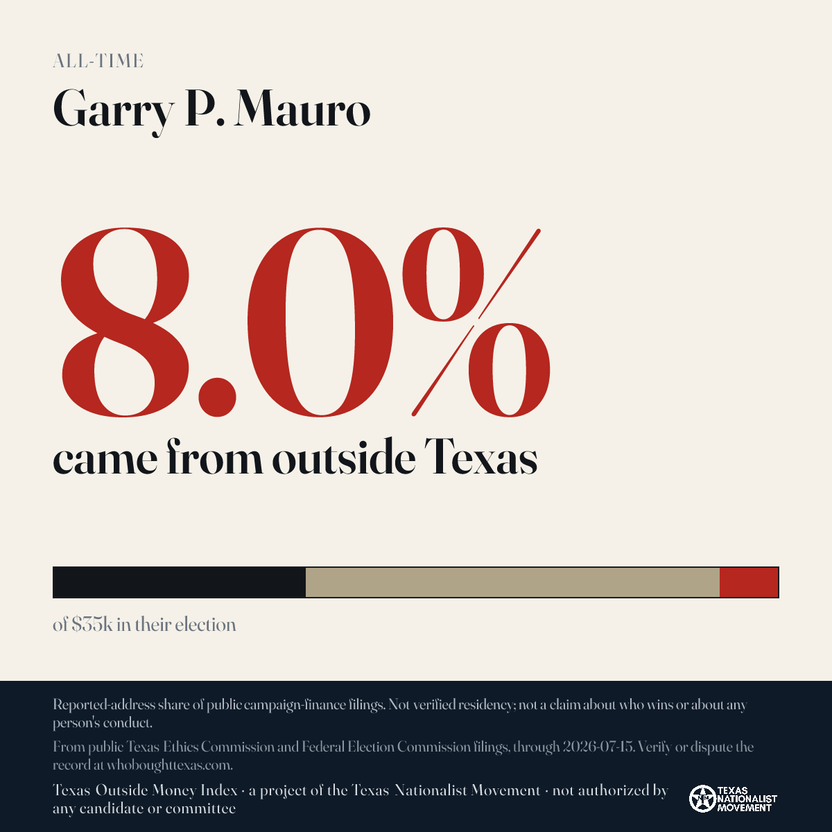 Garry P. Mauro donations share card