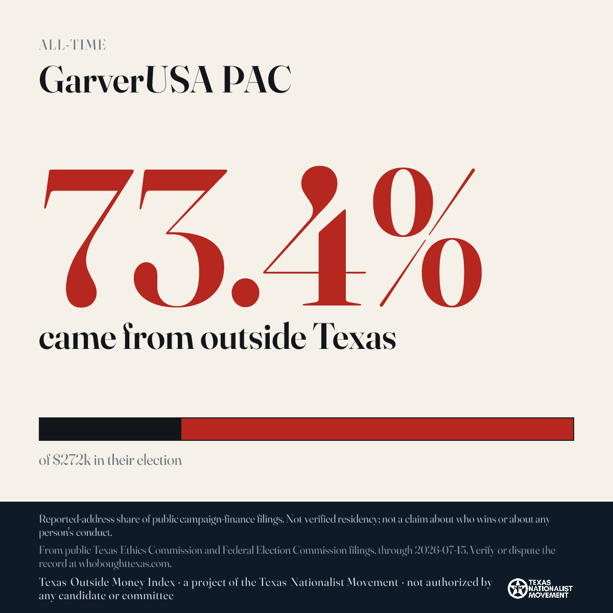 GarverUSA PAC donations share card
