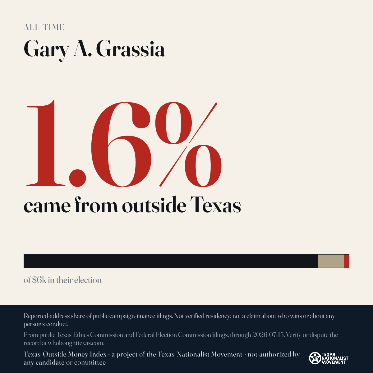 Gary A. Grassia donations share card