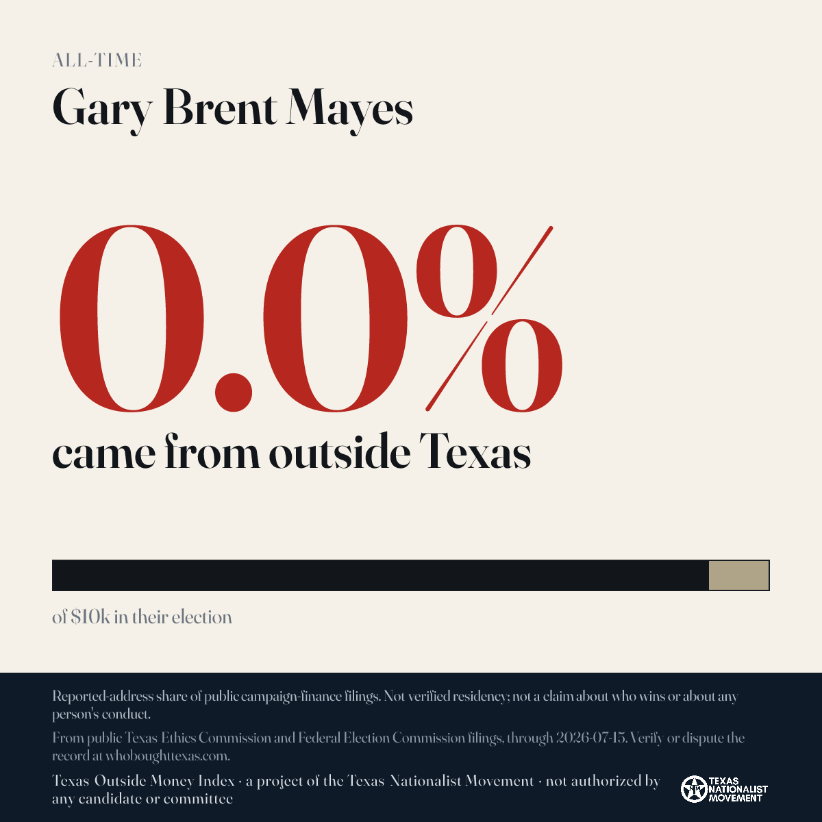 Gary Brent Mayes donations share card