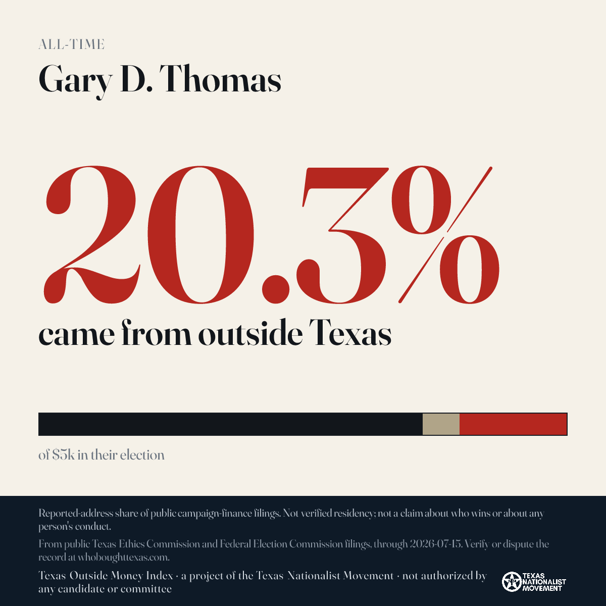 Gary D. Thomas donations share card