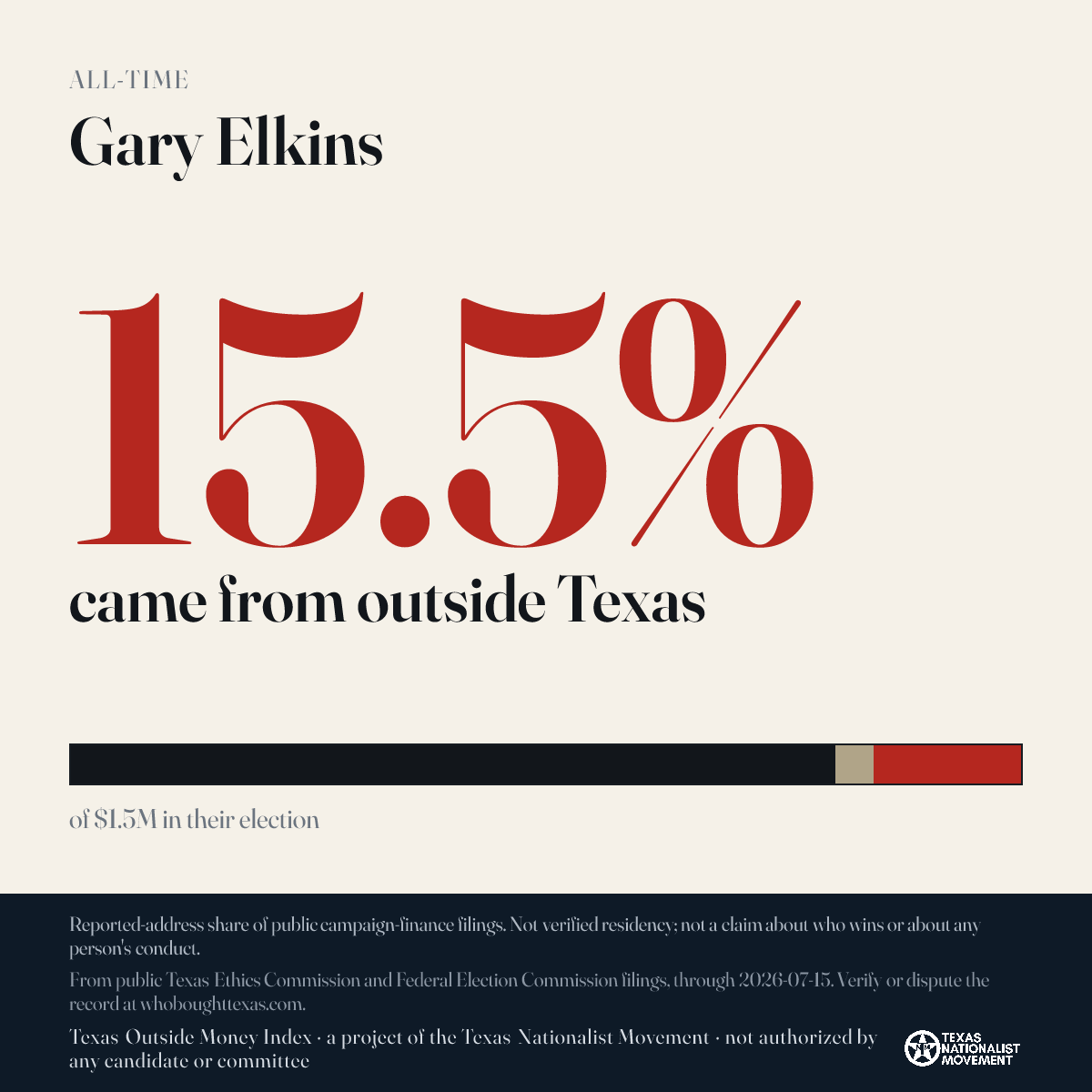 Gary Elkins donations share card