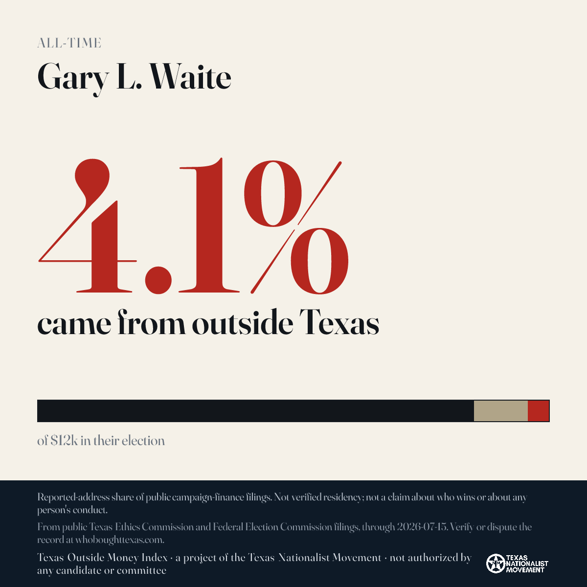 Gary L. Waite donations share card
