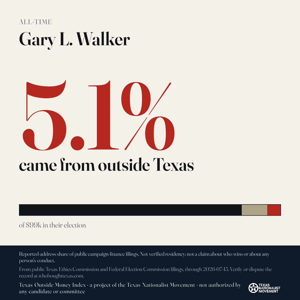 Gary L. Walker donations share card