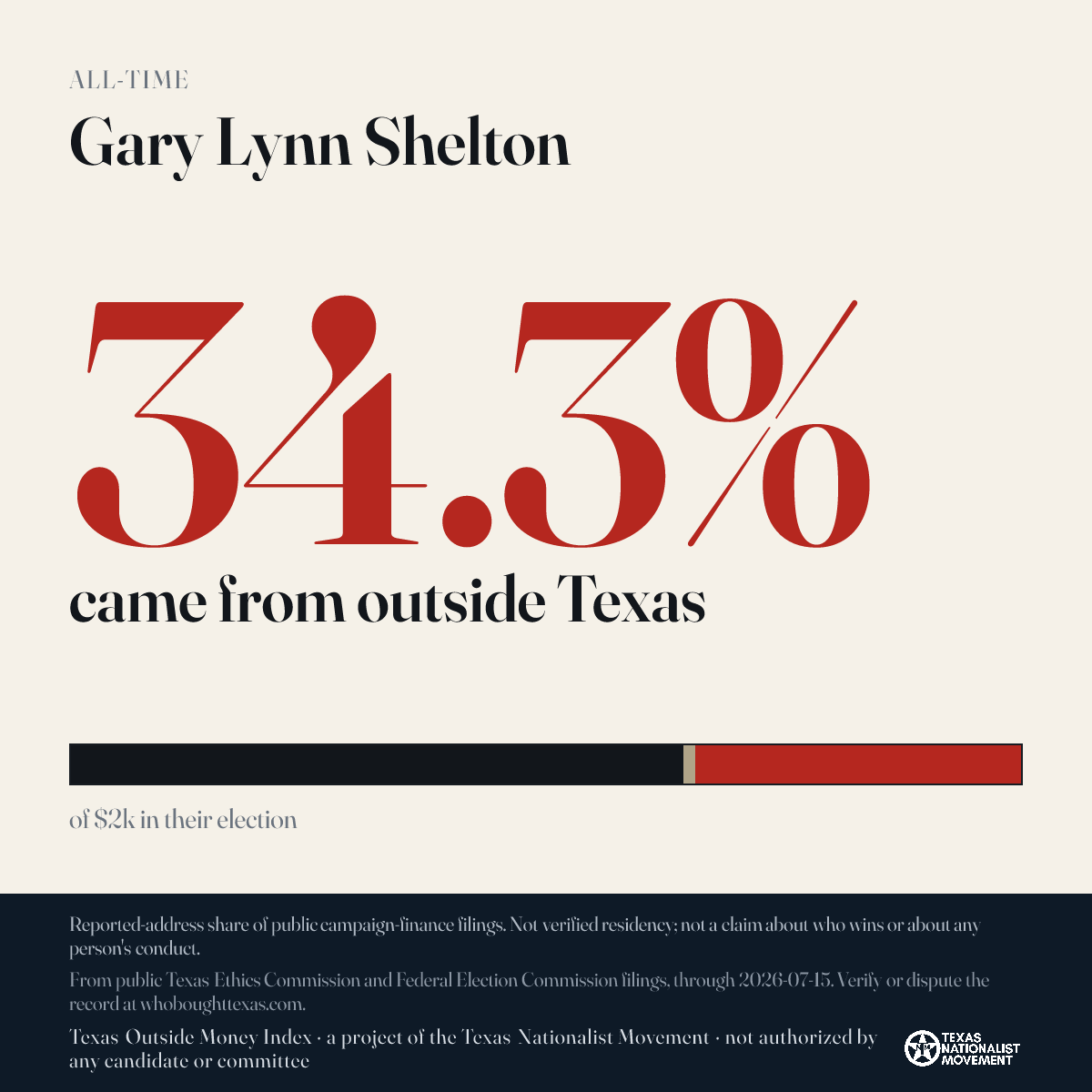 Gary Lynn Shelton donations share card