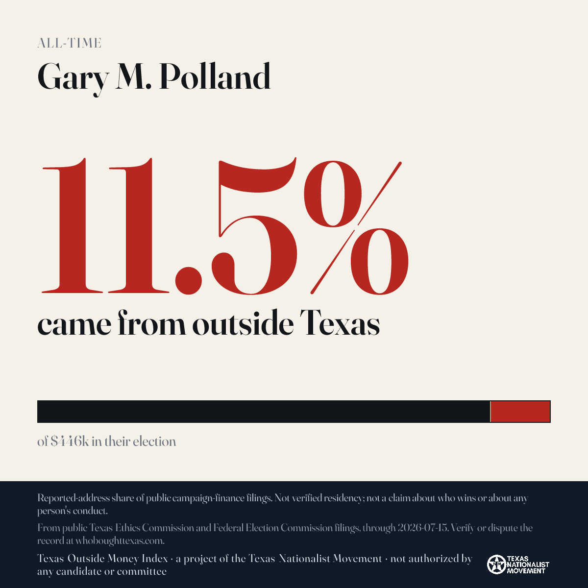 Gary M. Polland donations share card