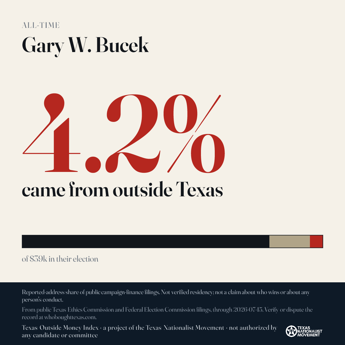 Gary W. Bucek donations share card