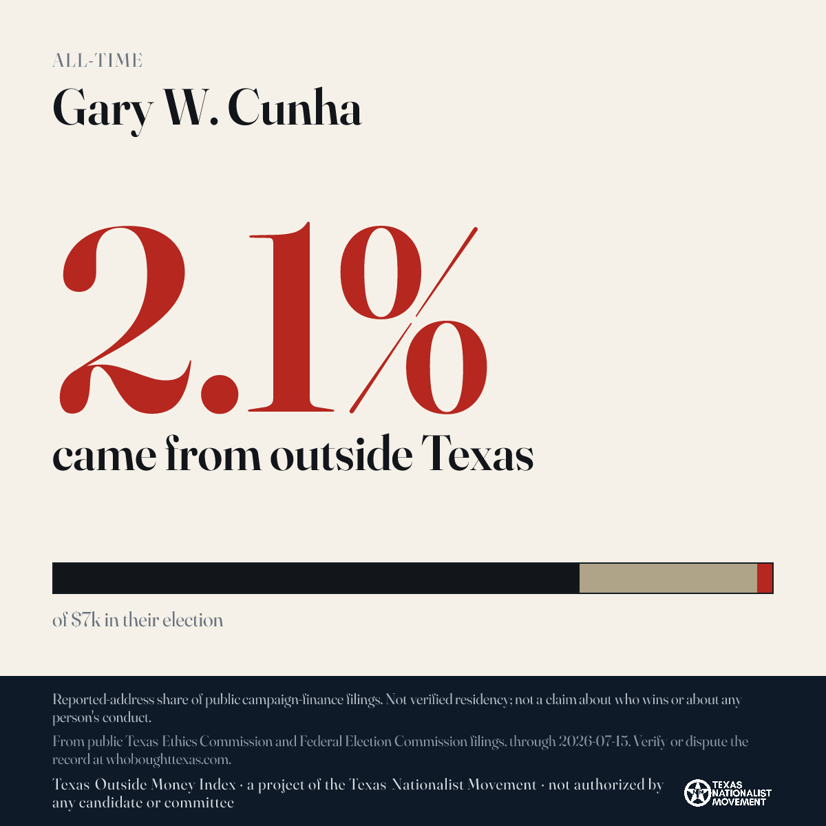 Gary W. Cunha donations share card