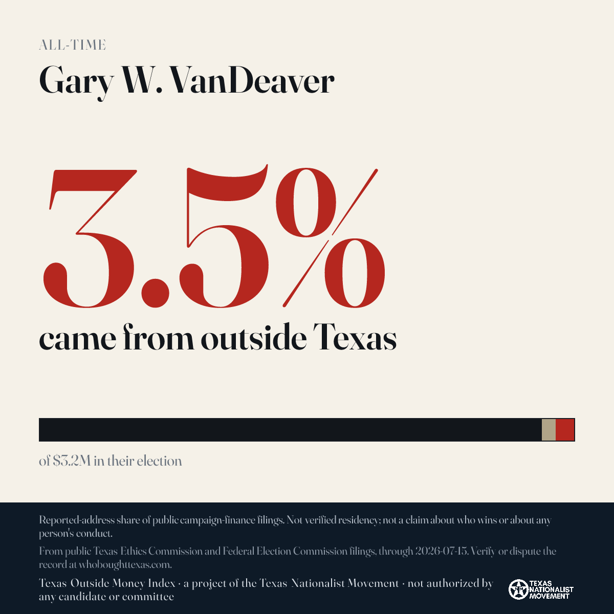 Gary W. VanDeaver donations share card