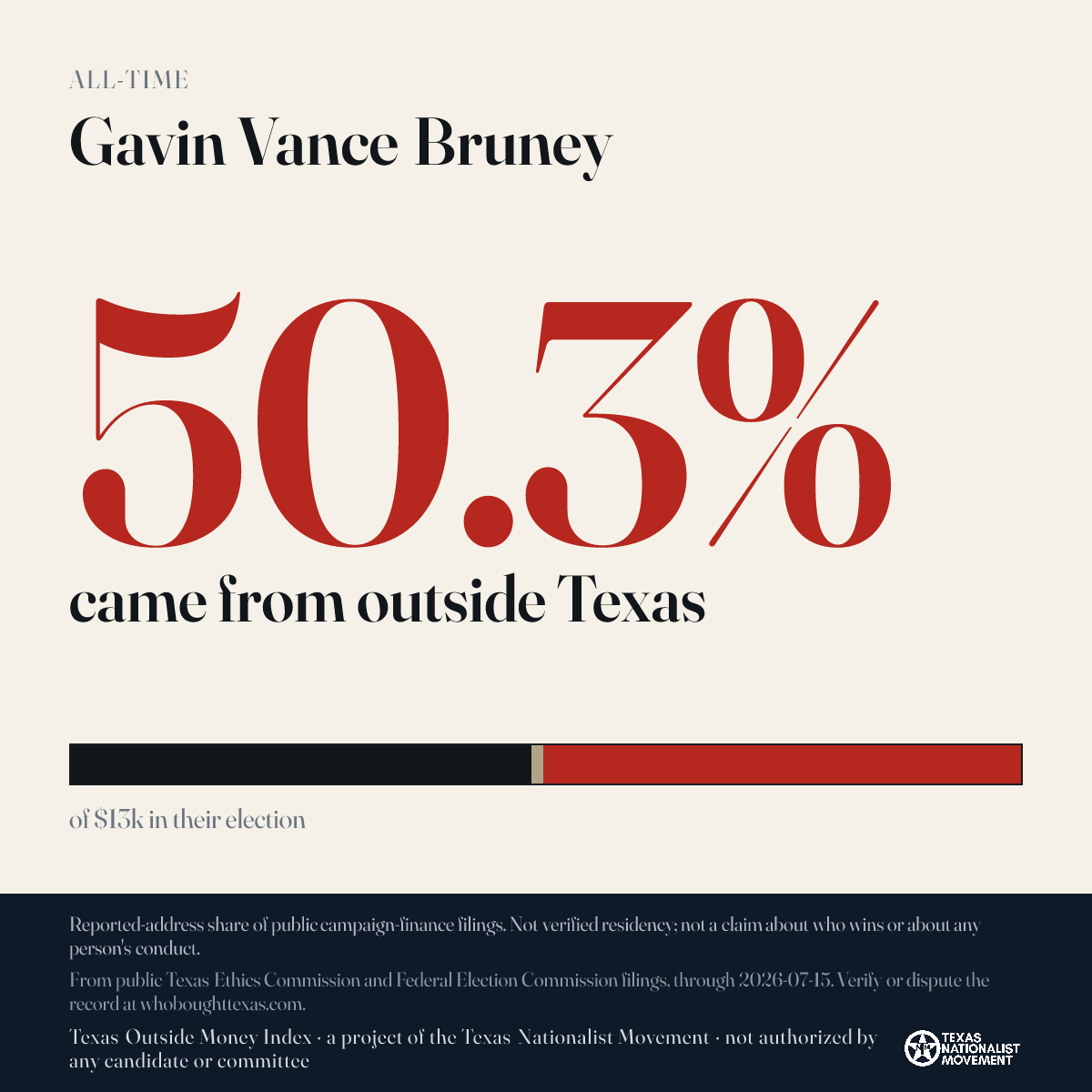 Gavin Vance Bruney donations share card