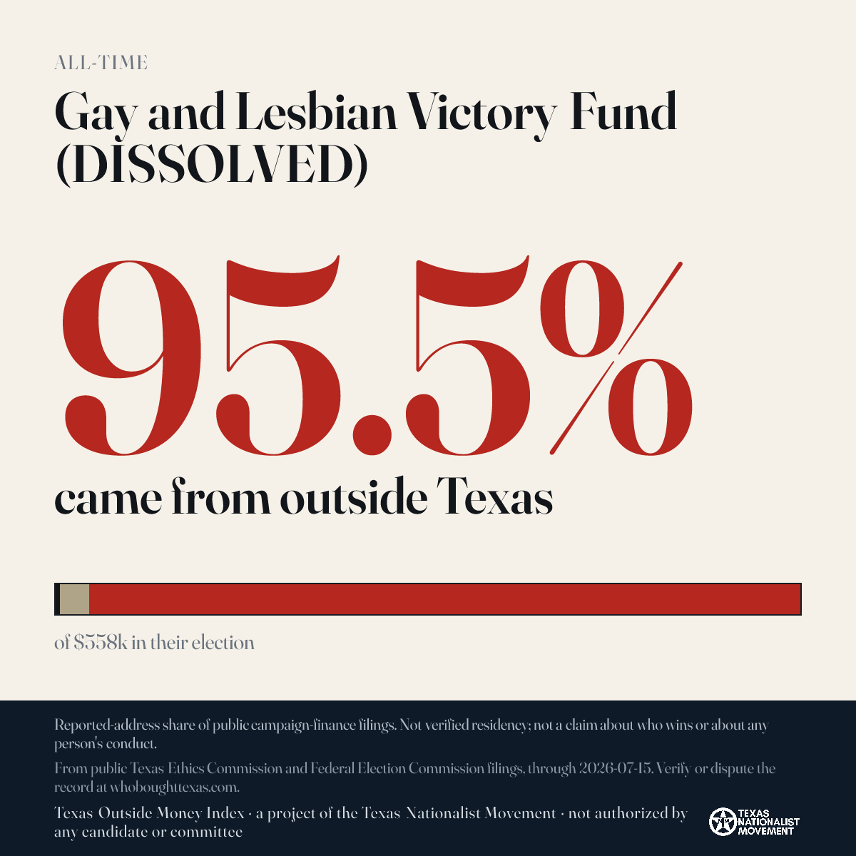Gay and Lesbian Victory Fund (DISSOLVED) donations share card
