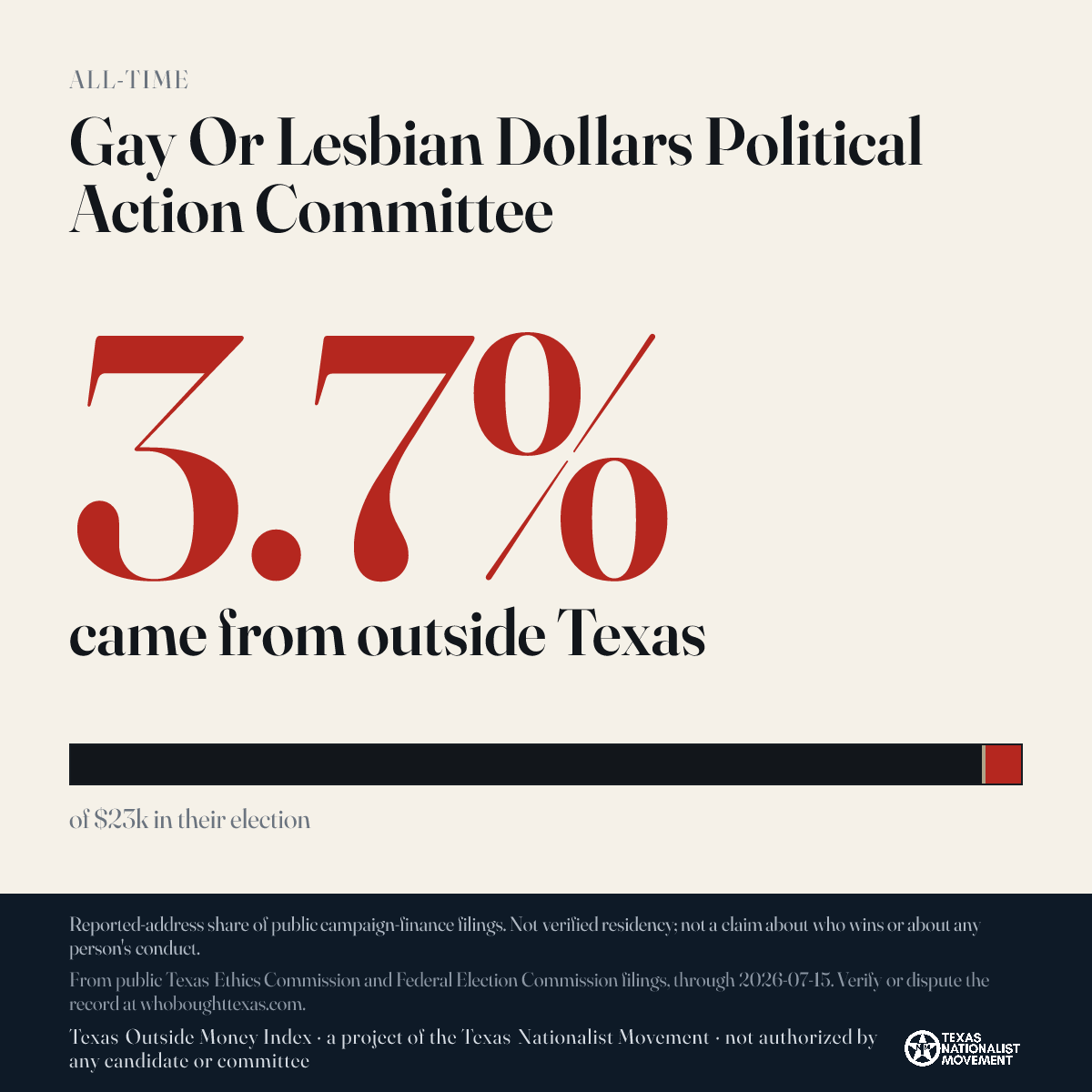 Gay Or Lesbian Dollars Political Action Committee donations share card