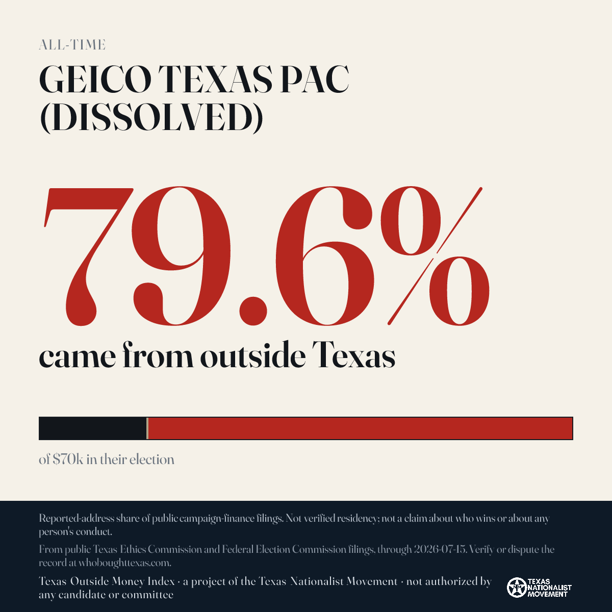 GEICO TEXAS PAC (DISSOLVED) donations share card