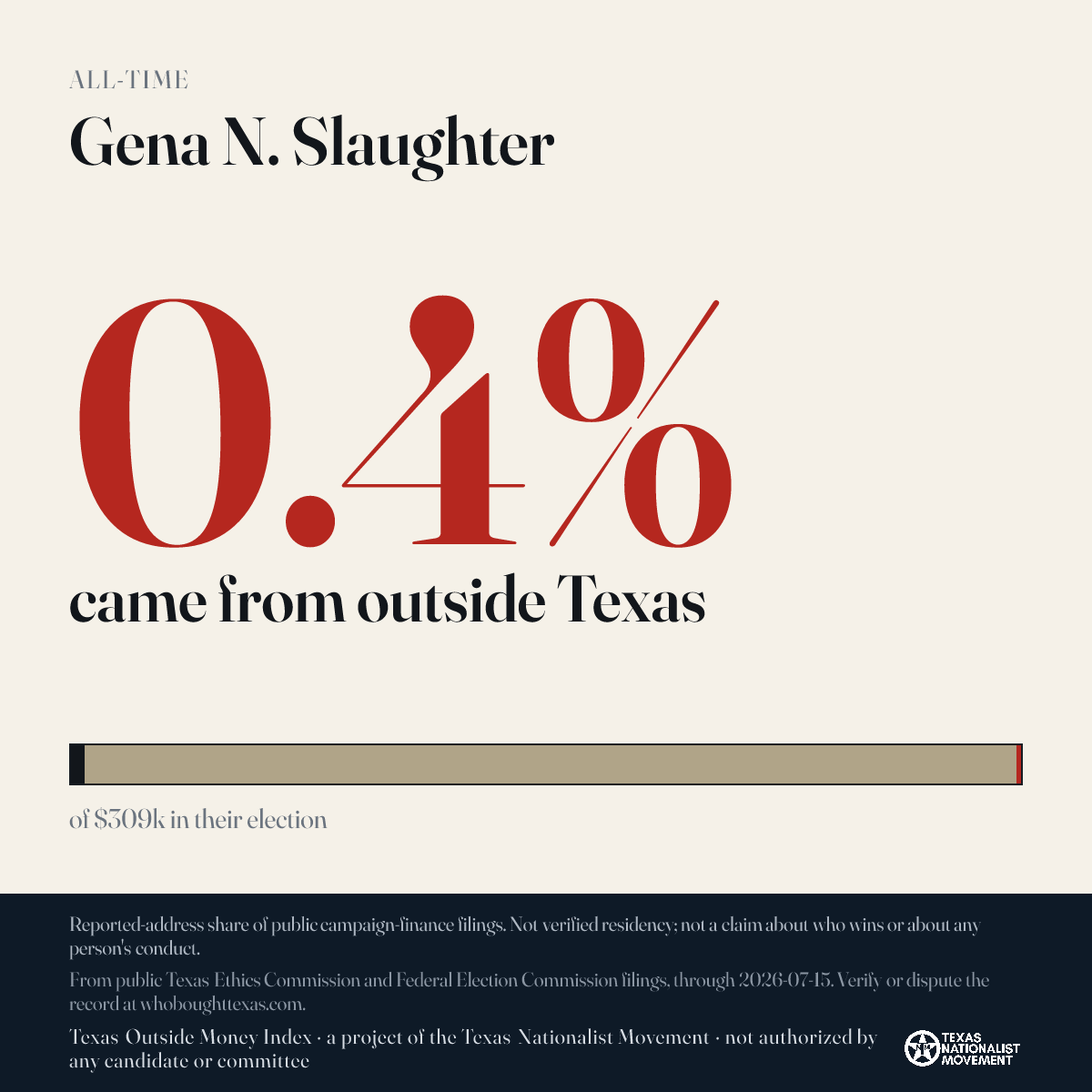 Gena N. Slaughter donations share card