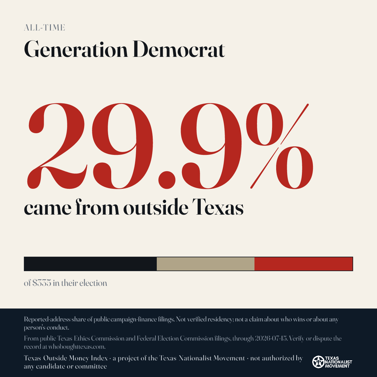 Generation Democrat donations share card